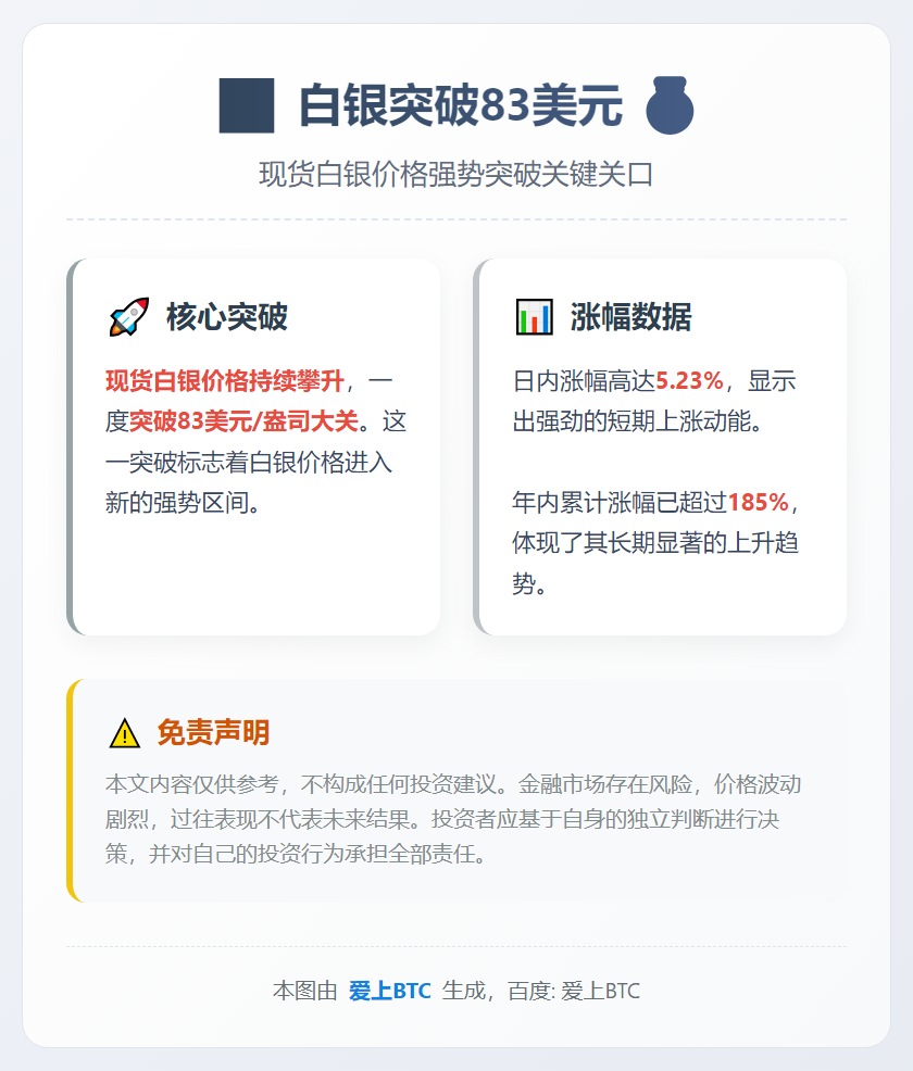 白银突破83美元