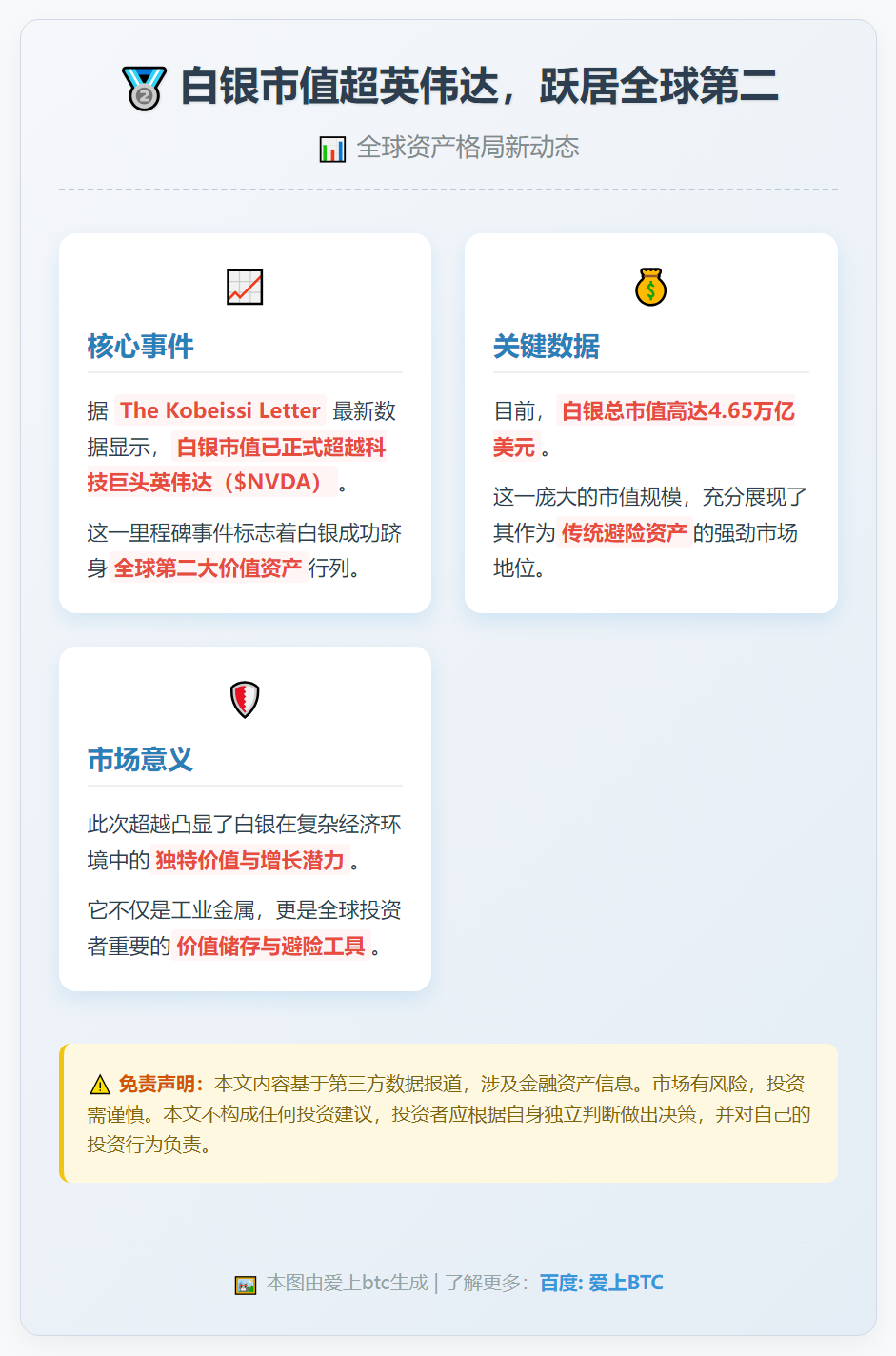 白银市值超英伟达，跃居全球第二