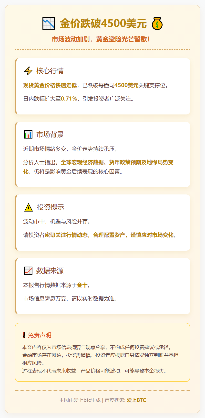 金价跌破4500美元
