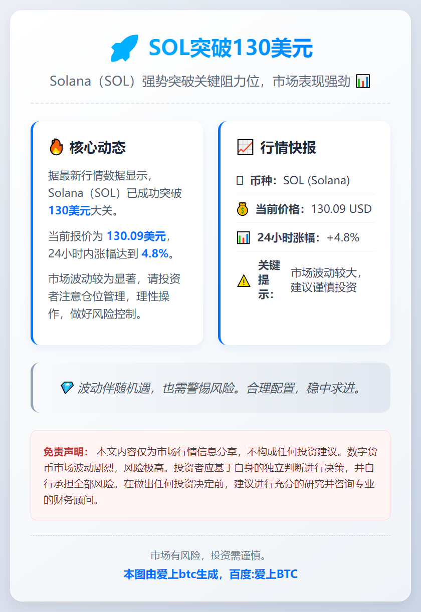 SOL突破130美元