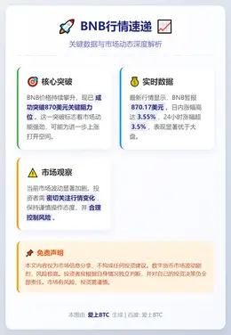 BNB突破870美元