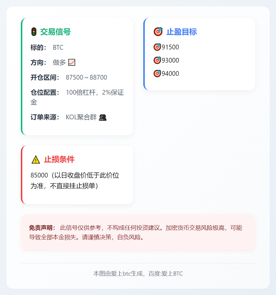 BTC做多信号