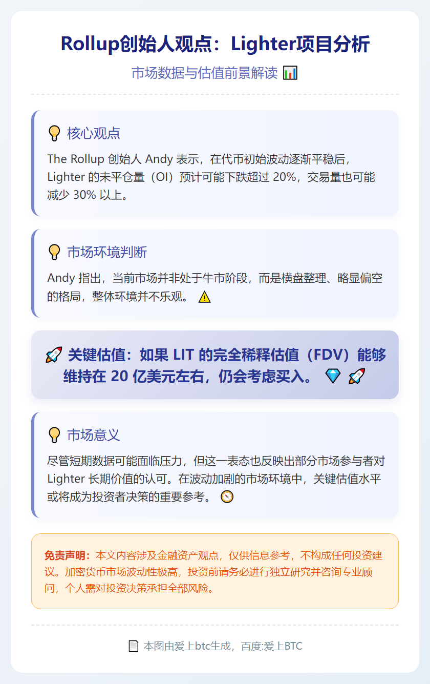 Rollup创始人：Lighter发币后估值或缩水，仍愿20