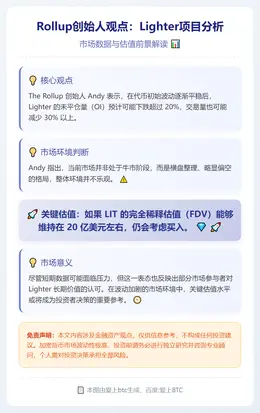 Rollup创始人：Lighter发币后估值或缩水，仍愿20