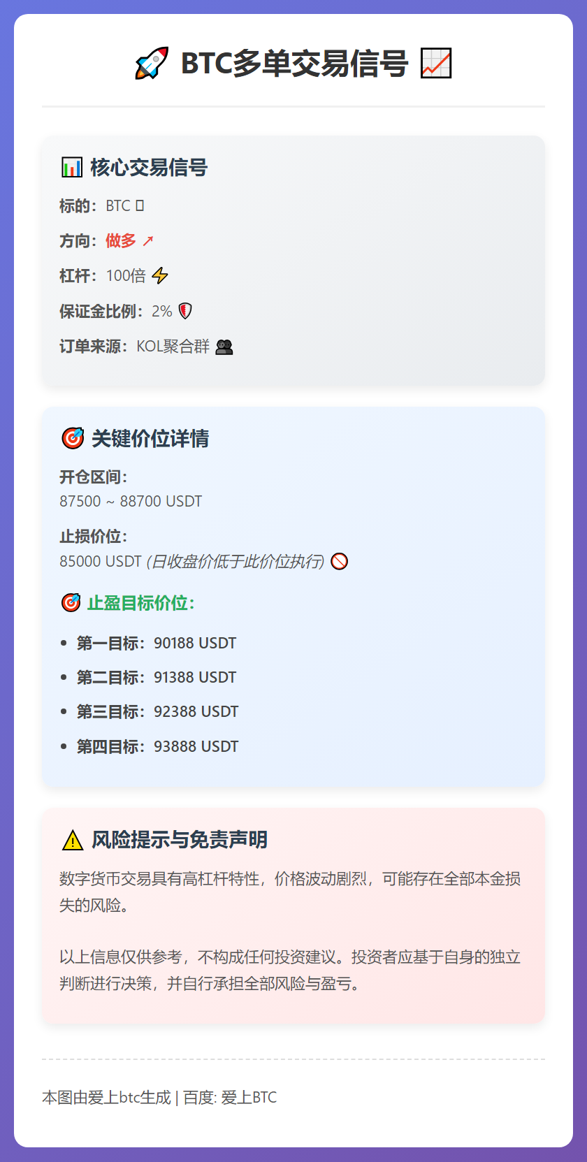 2025-12-29 10:24:23 BTC多单交易信号