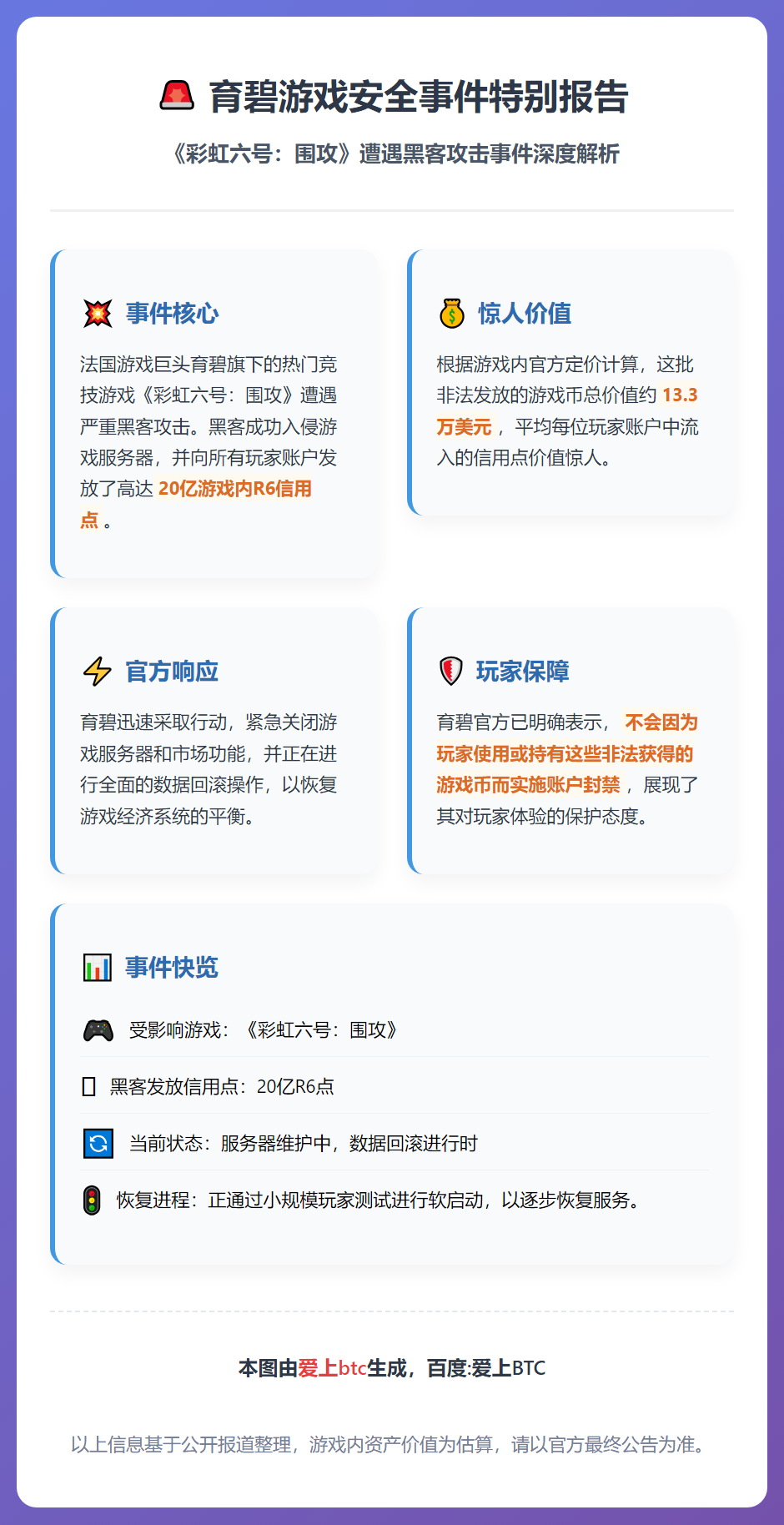 育碧遭黑客攻击，玩家获赠千万游戏币