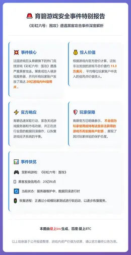 育碧遭黑客攻击，玩家获赠千万游戏币
