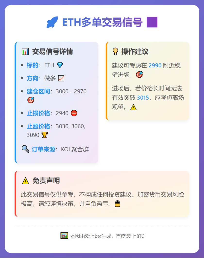 ETH多单交易信号