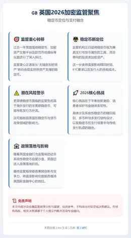 英2026加密监管聚焦：稳定币定位与支付融合