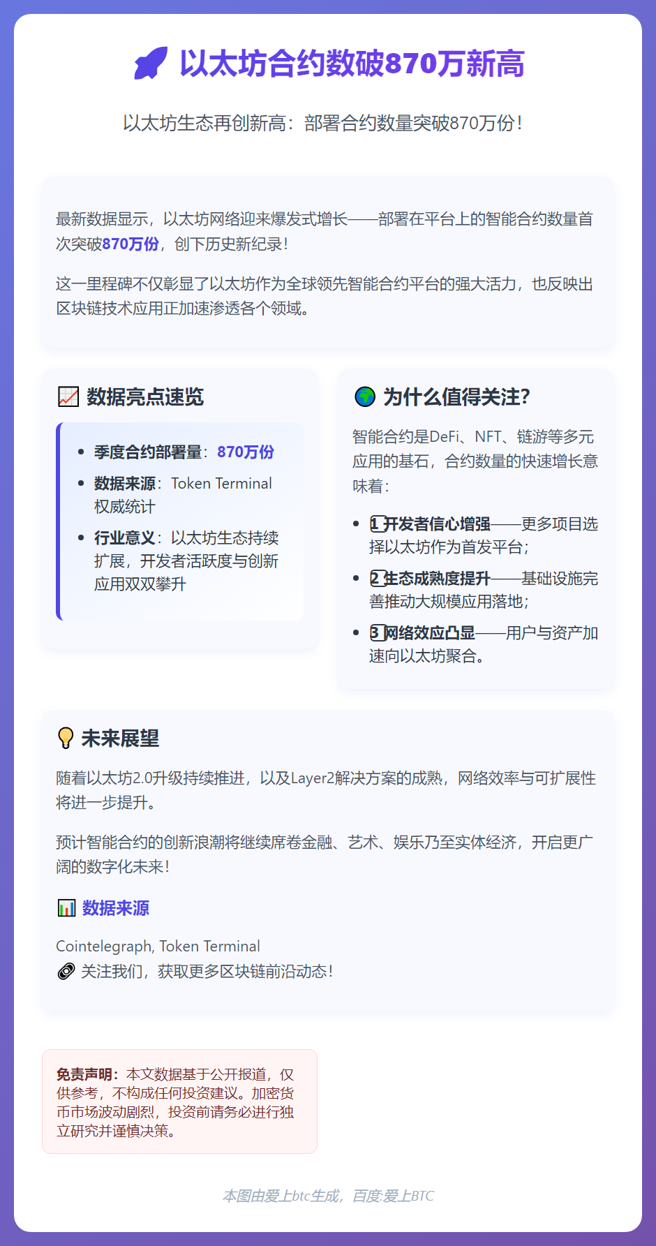 以太坊合约数破870万新高