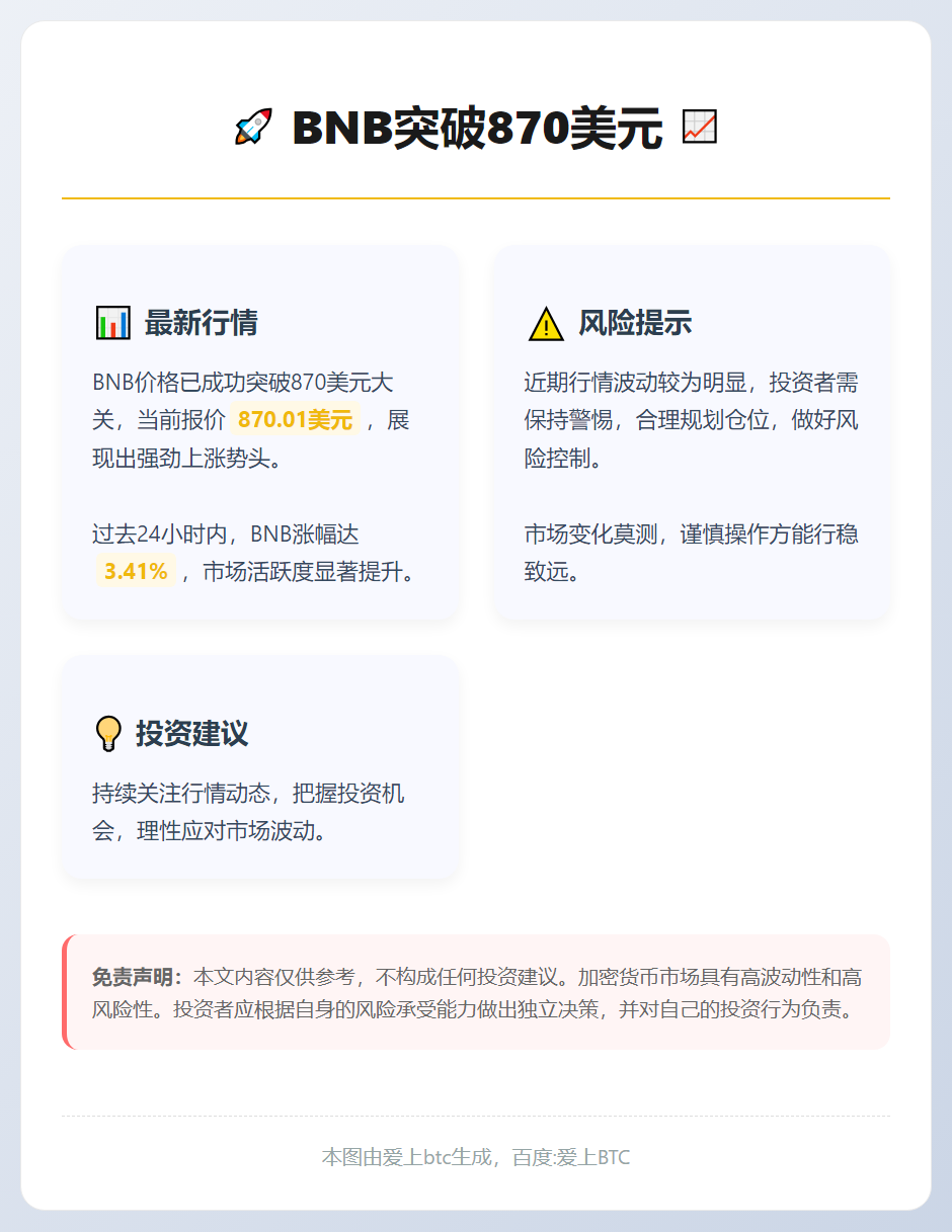BNB突破870美元