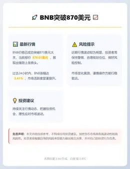BNB突破870美元