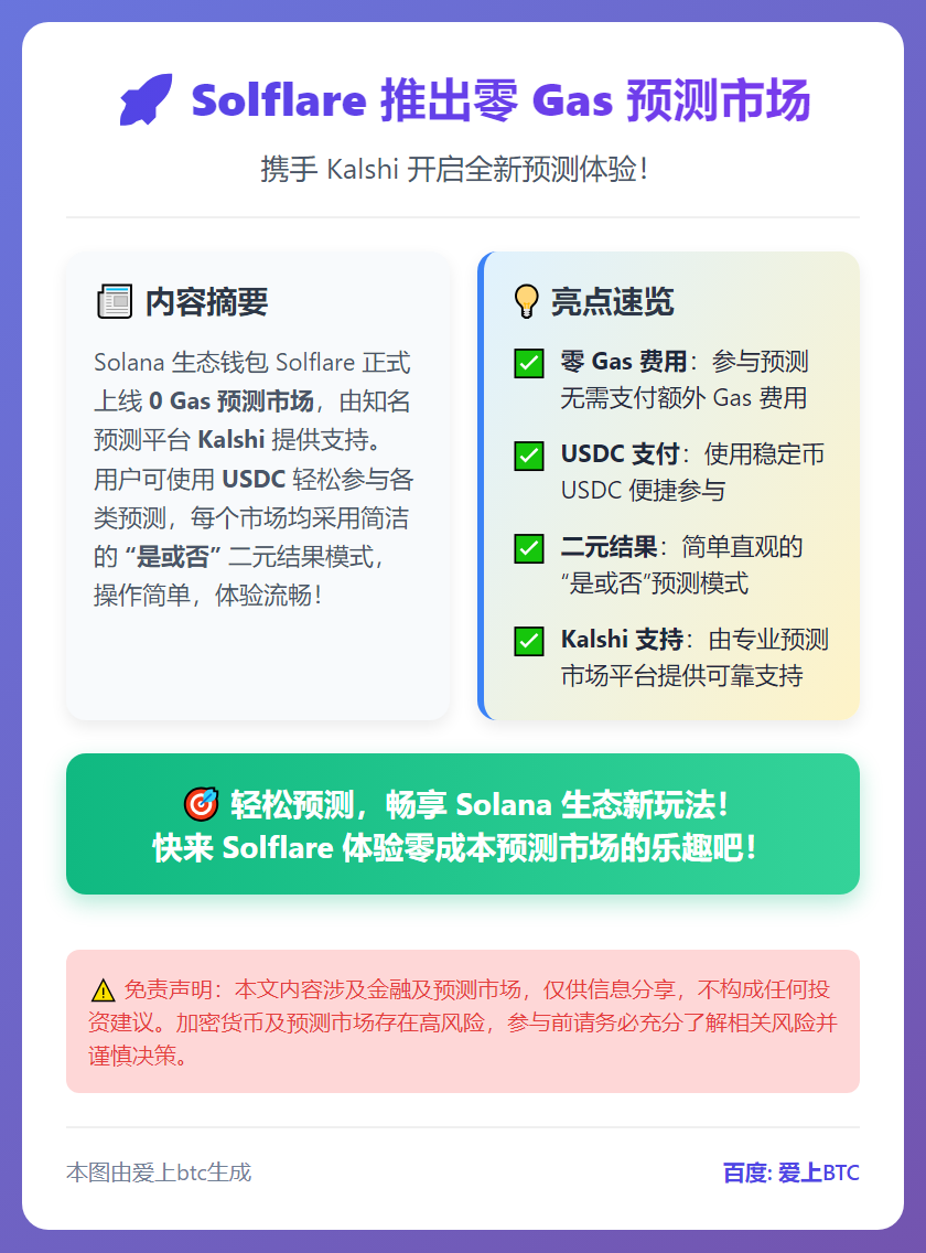 Solflare推Gas费预测市场