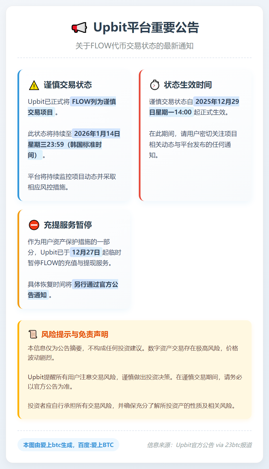 Upbit：FLOW谨慎交易期延至1月14日