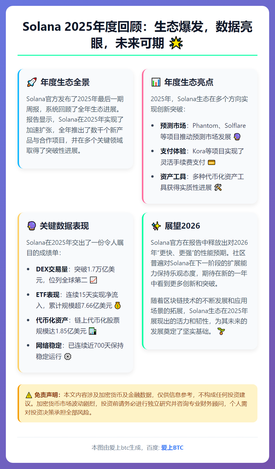 Solana 2025年：DEX交易量破1.7万亿，代币化股