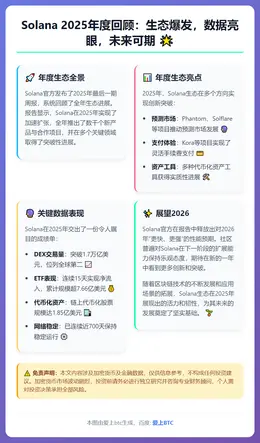 Solana 2025年：DEX交易量破1.7万亿，代币化股