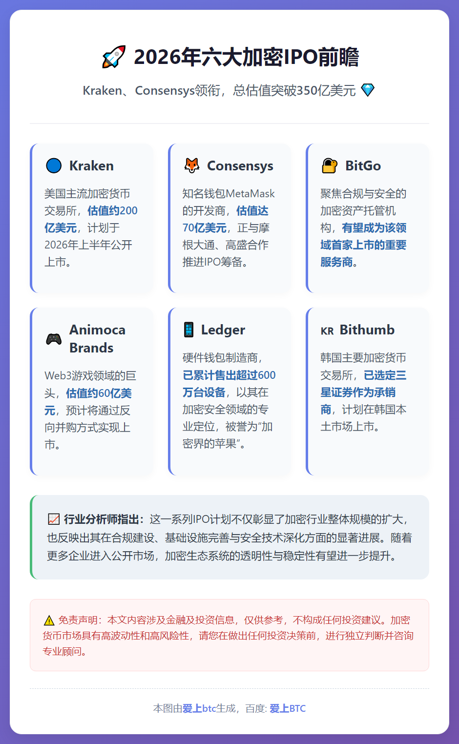 2026年六大加密IPO：Kraken、Consensys领
