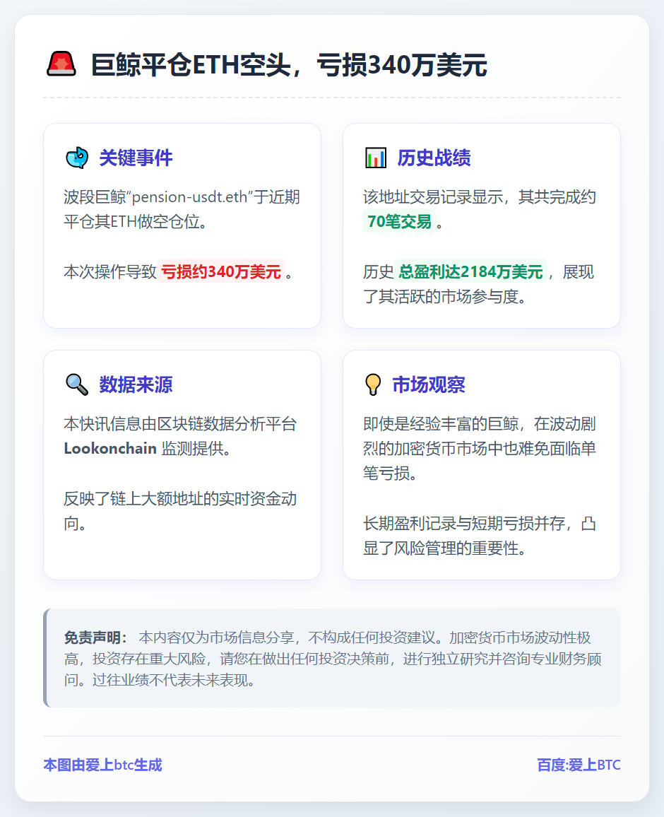 巨鲸平仓ETH空头，亏损340万美元