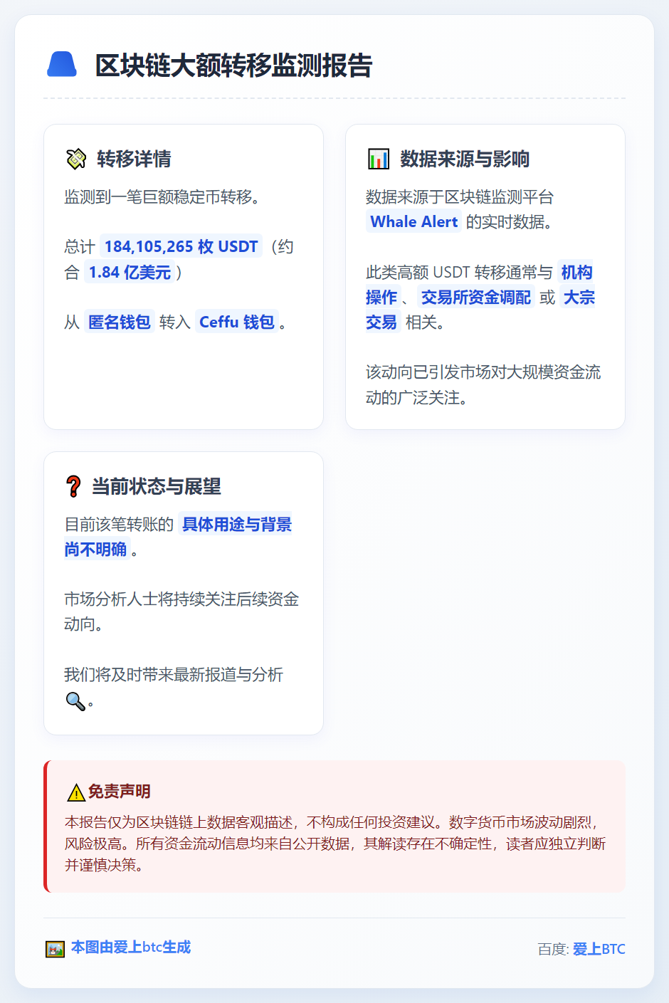18.4万枚USDT转入Ceffu钱包