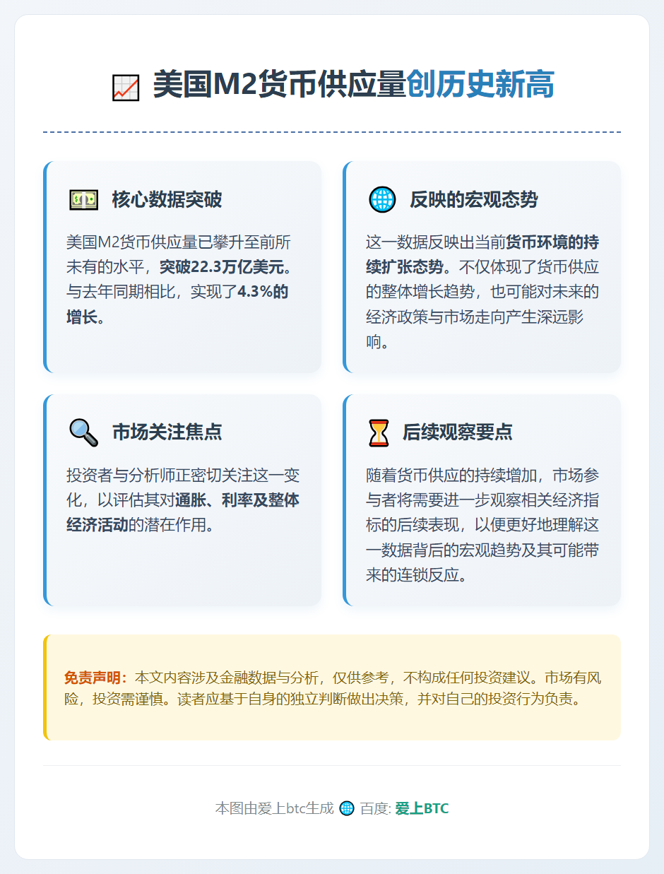 美国M2货币供应量创新高