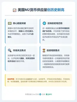 美国M2货币供应量创新高