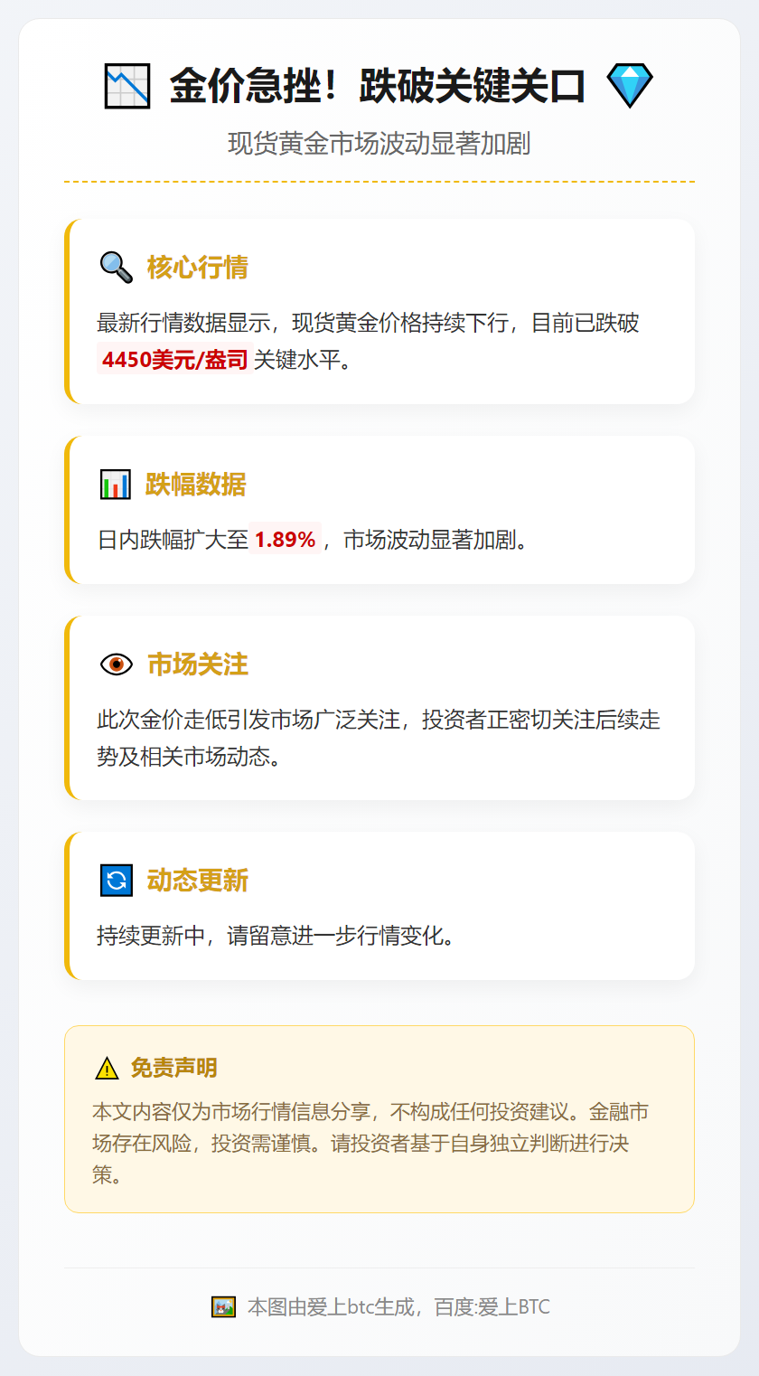 金价跌破4450美元