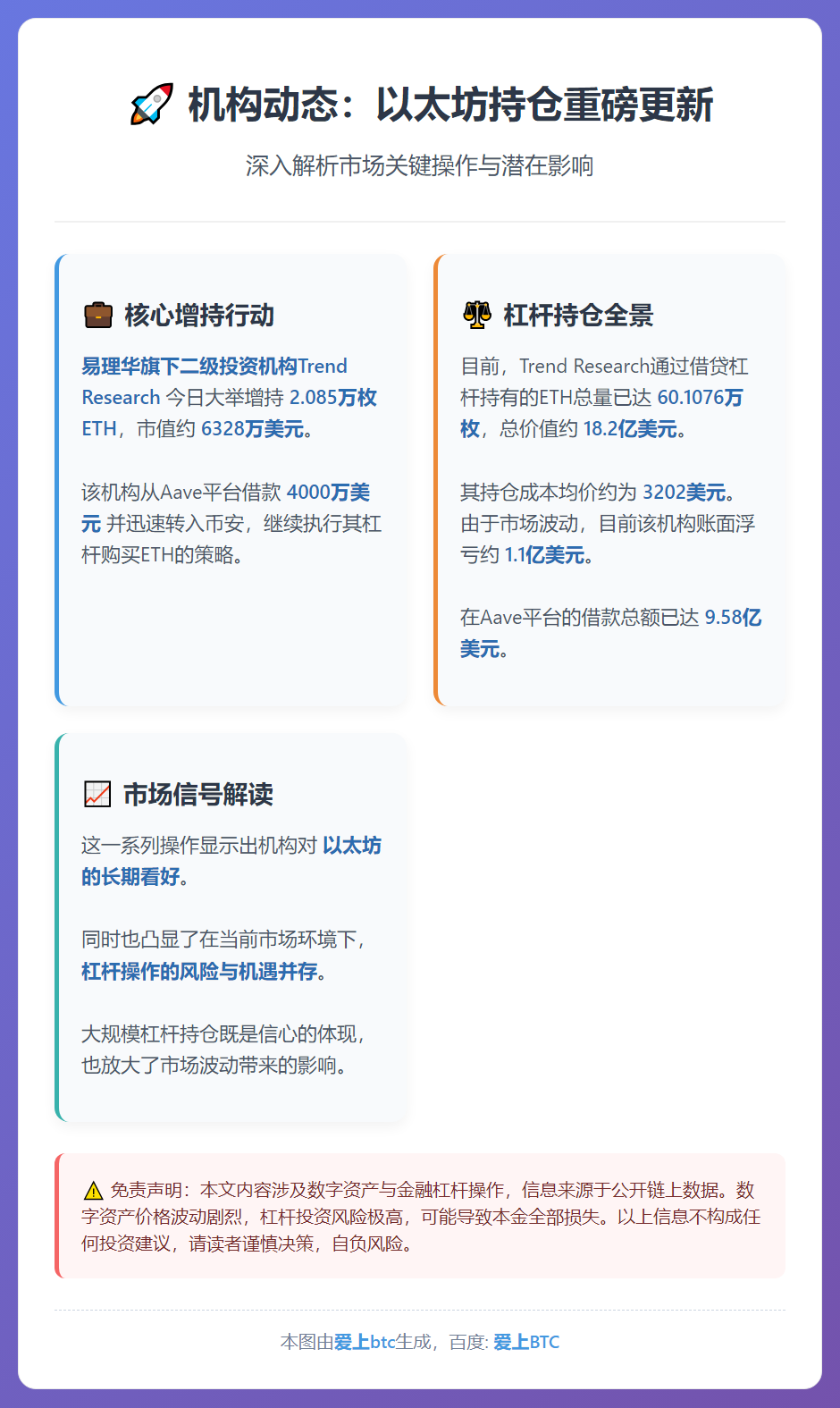 易理华机构增持2万ETH，杠杆持仓超60万