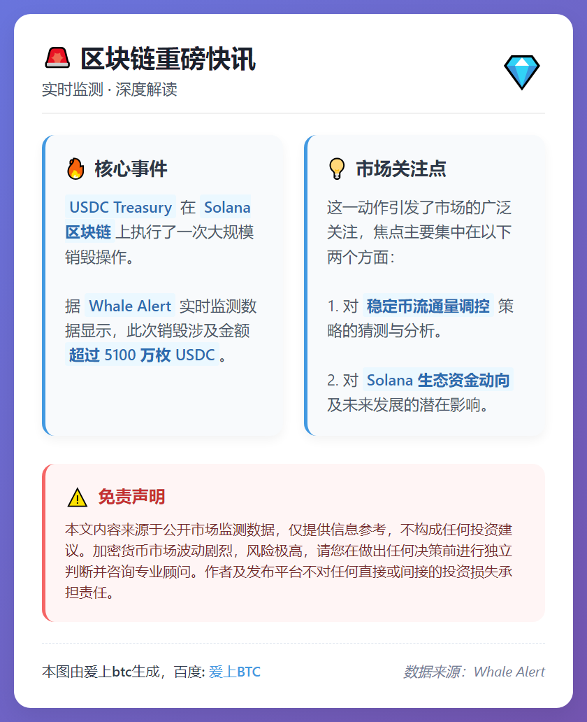 Solana上USDC销毁超5100万枚