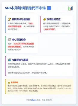 SUI本周解锁7890万美元领跑代币市场