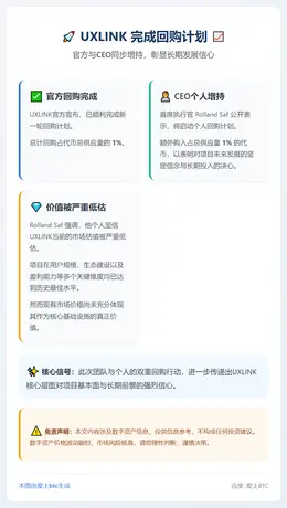UXLINK完成12月回购计划，总量1%