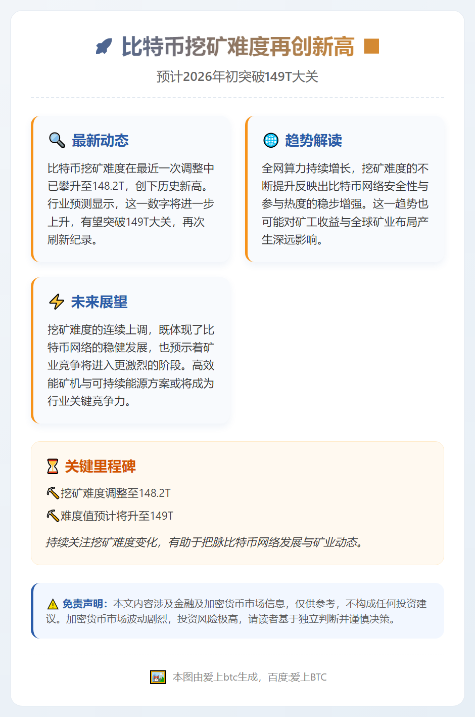 比特币挖矿难度2026年1月将达149T