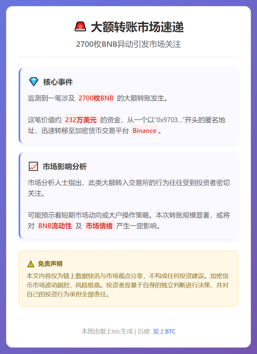 2700枚BNB转入币安，价值232万美元