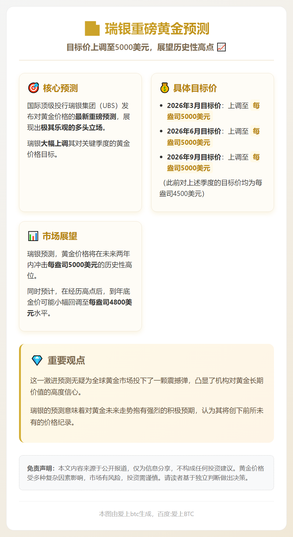 瑞银上调金价目标至5000美元