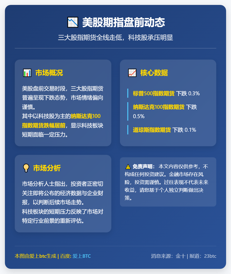 美股期指普跌 标普500跌0.3%