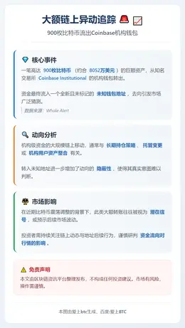 900枚比特币转出Coinbase