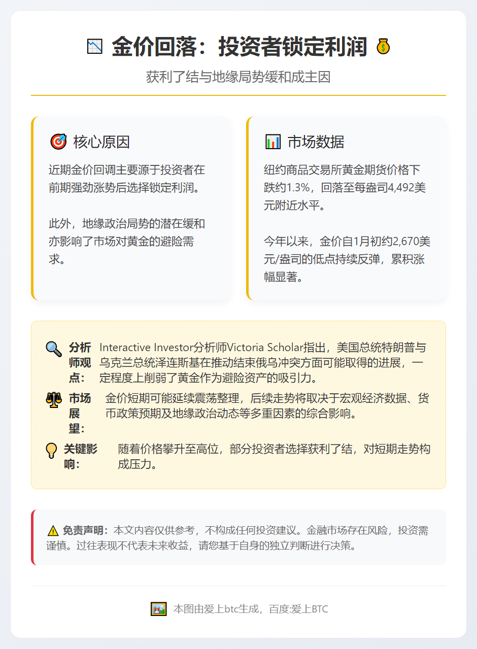 金价回落：投资者锁定利润