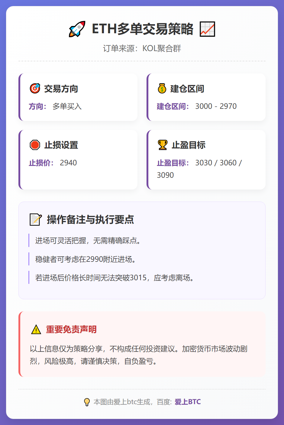 ETH多单策略