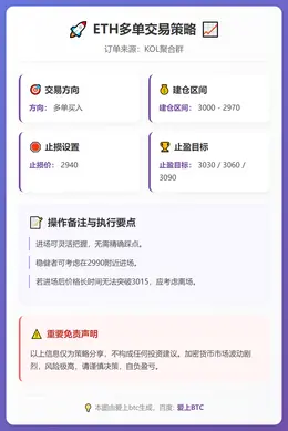 2025-12-29 17:51:04 ETH多单策略