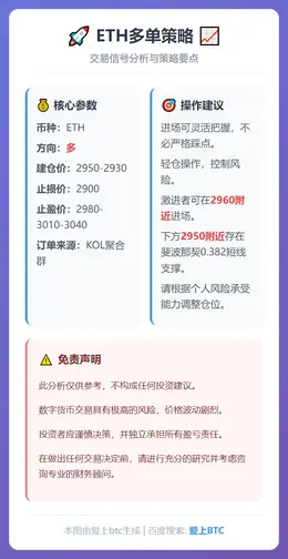 2025-12-29 17:54:32 ETH多单策略