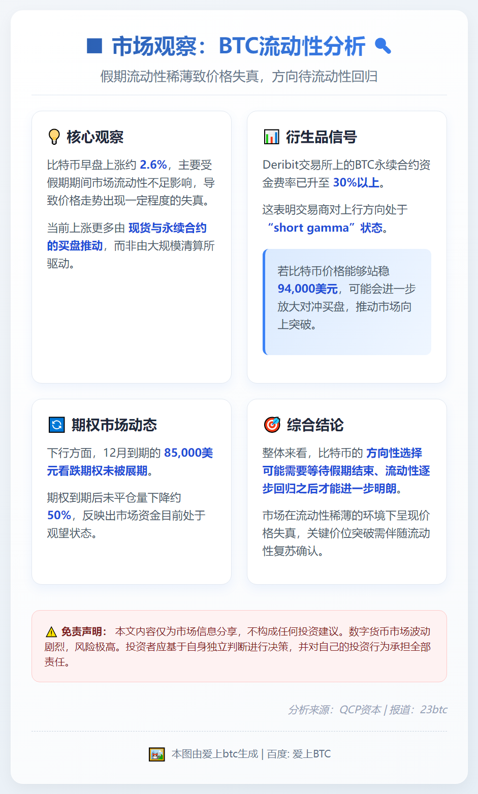 假期流动性稀薄致BTC价格失真，方向待流动性回归