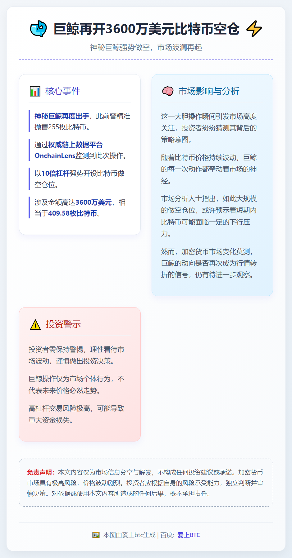巨鲸再开3600万美元比特币空仓