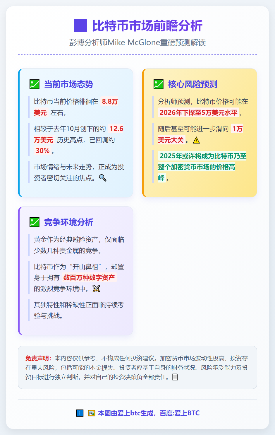比特币2026年或跌至5万后探1万