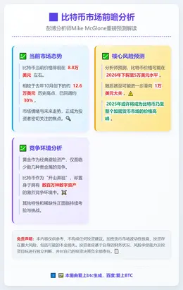 比特币2026年或跌至5万后探1万