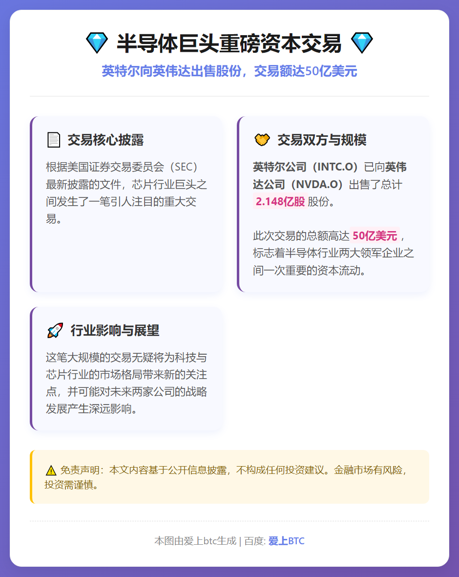 英特尔向英伟达出售2.148亿股，交易额50亿美元