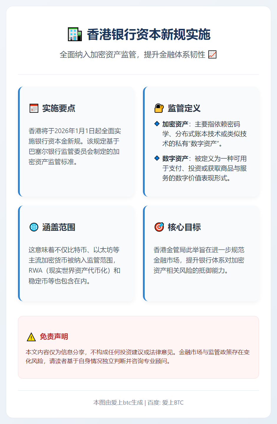 香港元旦起实施银行资本新规