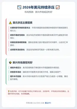 2026年美元持续承压