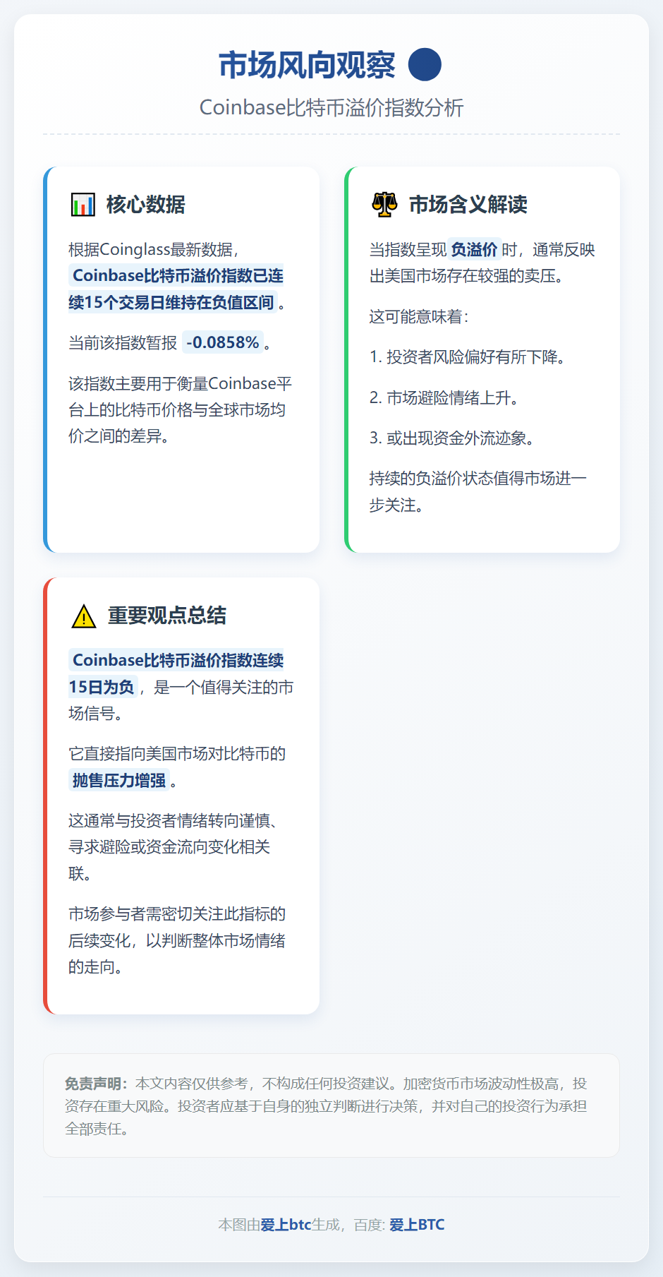 Coinbase比特币溢价连负15日