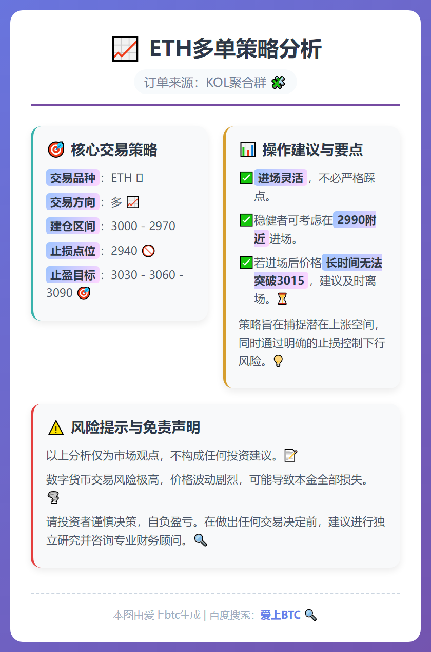 ETH多单策略
