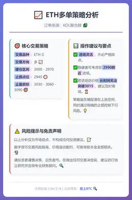 2025-12-29 20:05:36 ETH多单策略