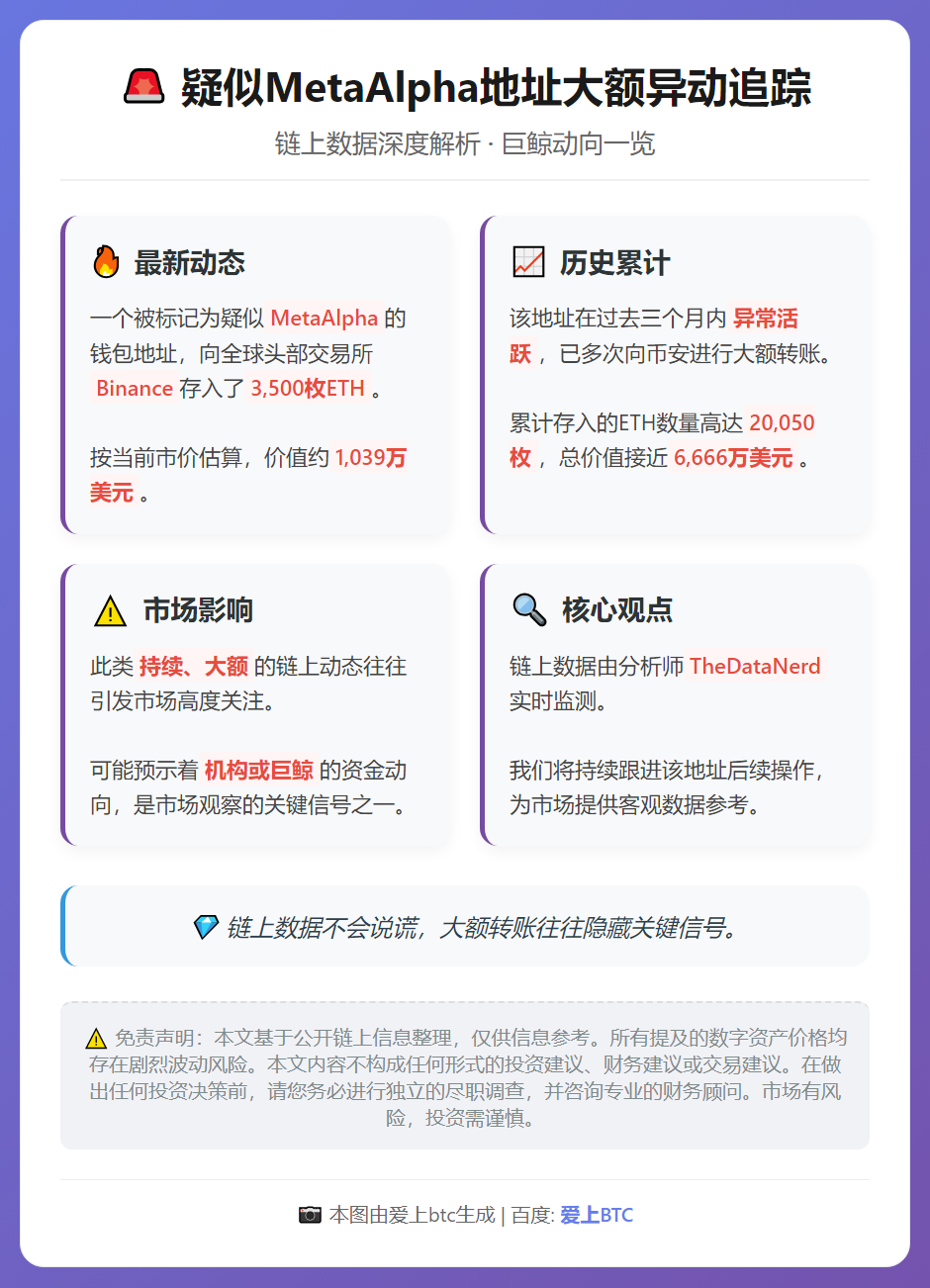 疑似MetaAlpha地址三月内向币安存入2万枚ETH